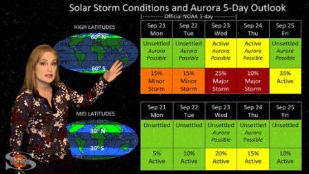 Space Weather Woman