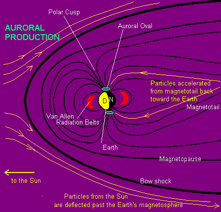 Magnetosphere