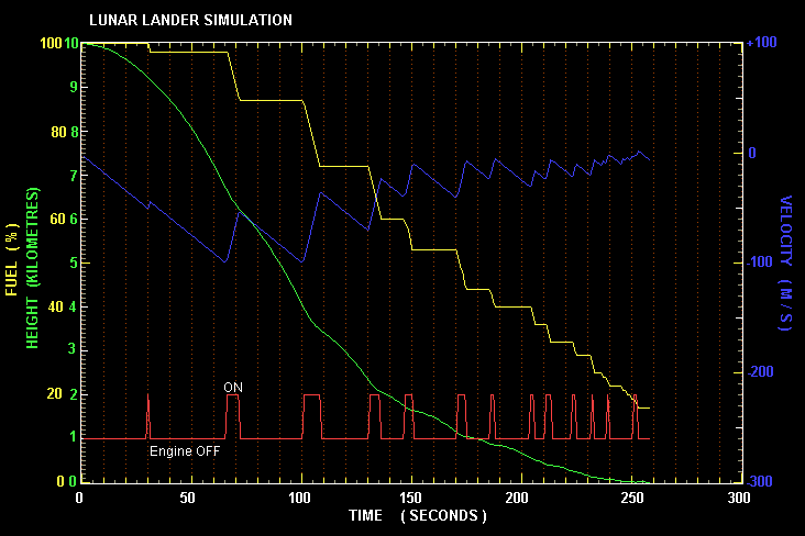 Lunar landing flight