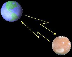 Interplanetary Communications