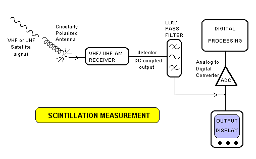 Scintillometer