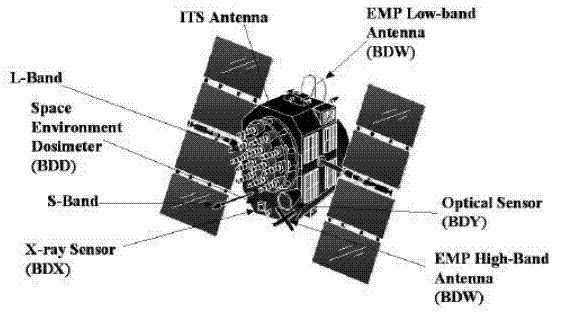 GPS Nudet Sensors