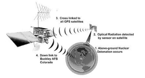 GPS NDS Crosslink Comm