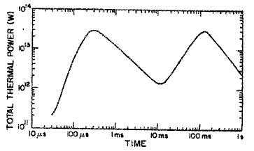 Double hump light curve