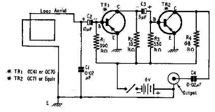 VLF Receiver for Nudet
