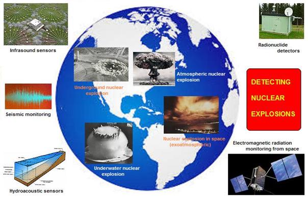 Nuclear Explosion Monitoring