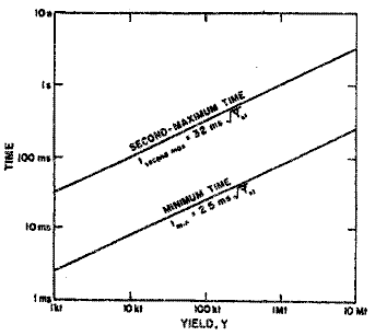 Double hump light curve