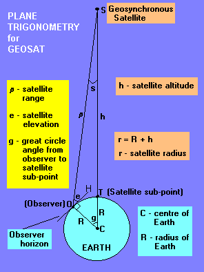 Geosat plane triangle