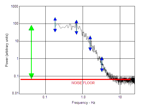 IPS power spectrum