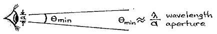 Resolution angle