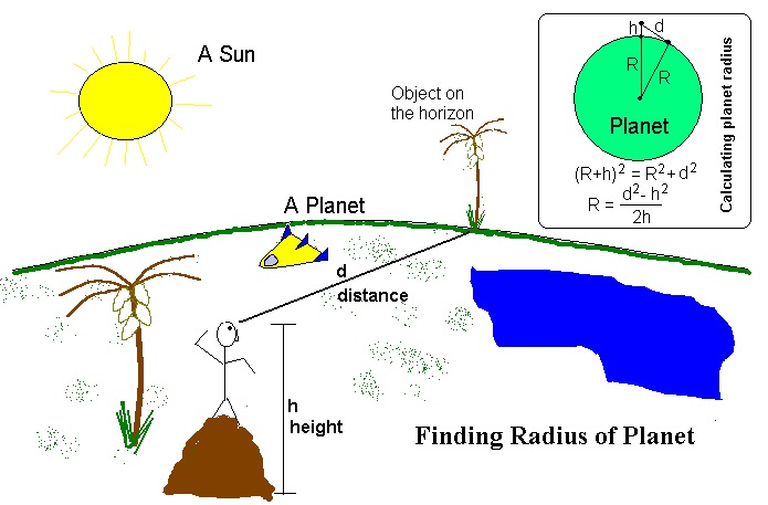 Finding the planet radius