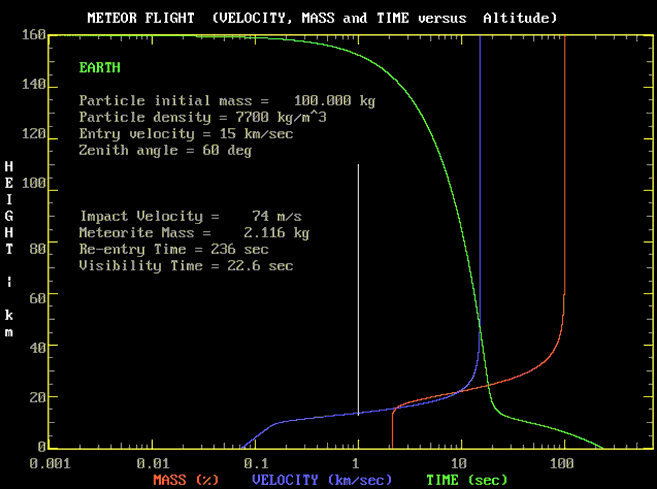 Earth meteorite event