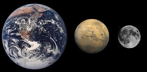 Earth, Mars and the Moon