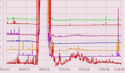 Solar Burst Record