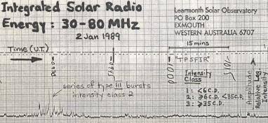 Chart Record