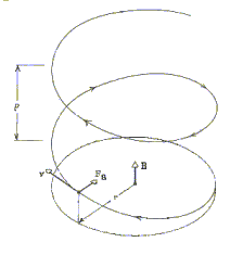 Helical Motion