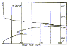 Solar Radio Burst