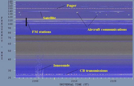 Radio Interference