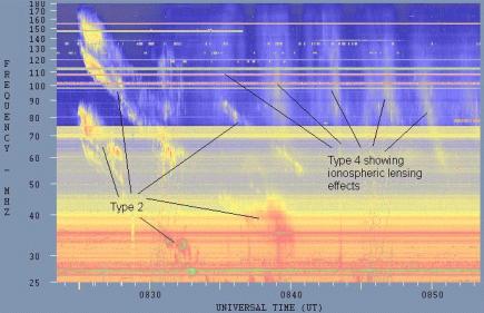 Type IV emission