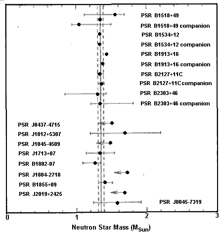 Pulsar masses