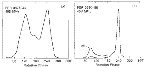 Interpulse profile