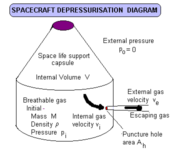 Situation schematic