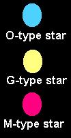 star class