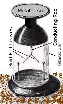 Electroscope