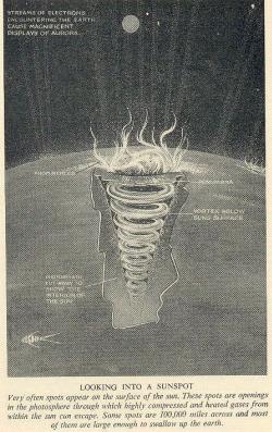 Old conjecture about
sunspot structure