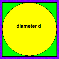 Origin of pi