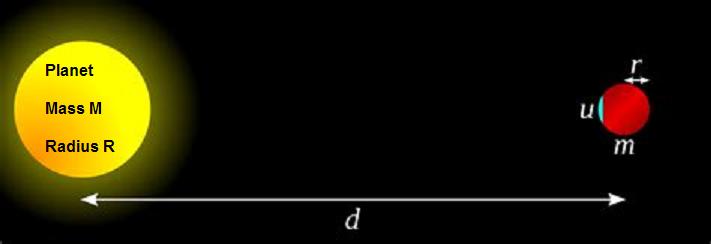 Geometry for derivation 2