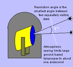 Optical resolution