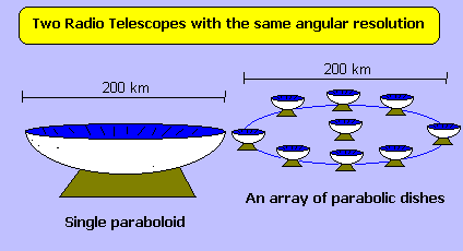Radio resolution