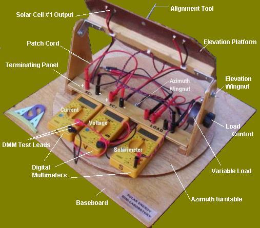 Rearview Minilab
