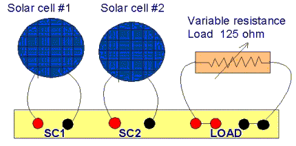 Termination Wiring