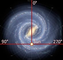 Milky Way Galaxy