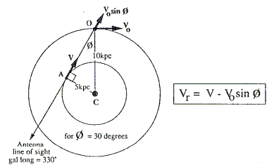 Model calculation