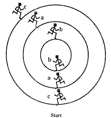 Galactic rotation model