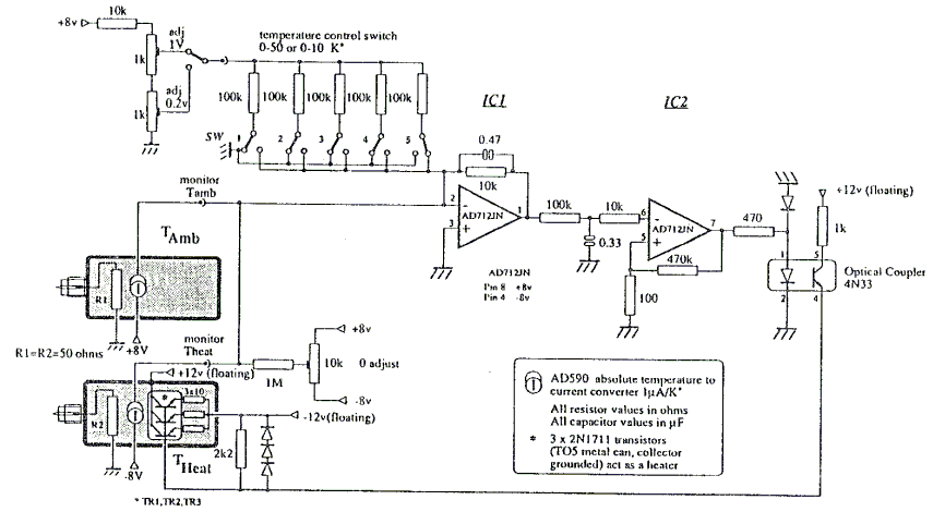 Load calibrator