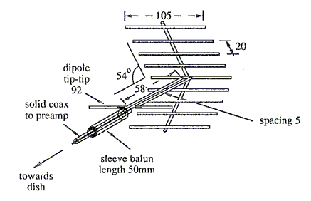 Antenna feed design