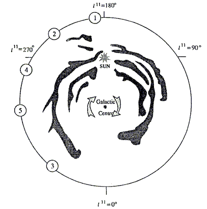 Galactic plane