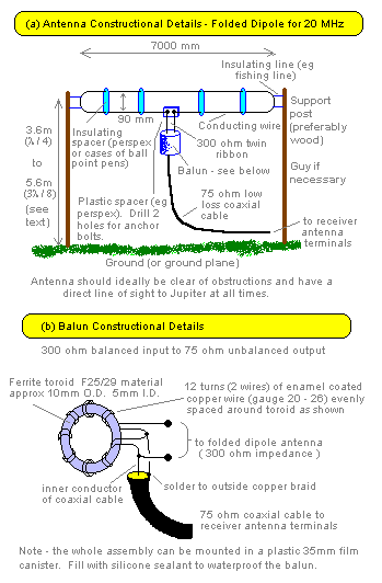 Antenna details