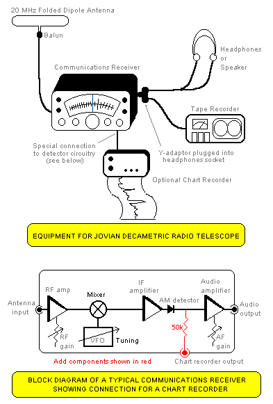 Equipment details