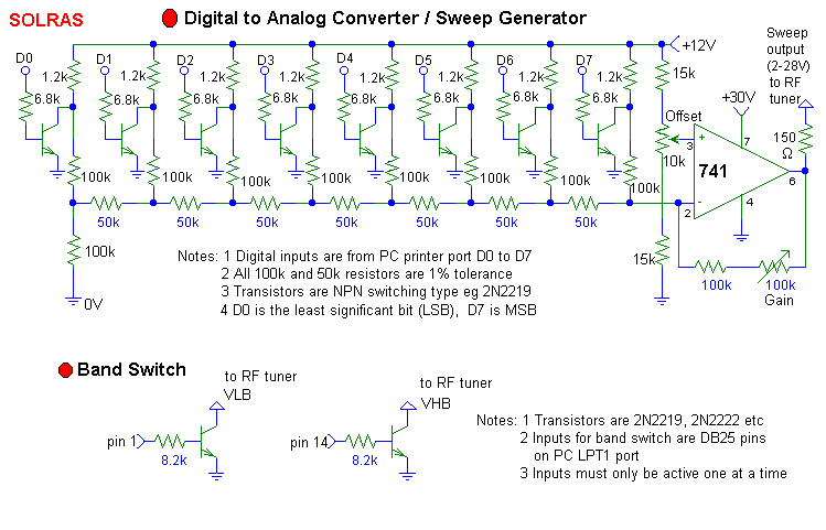 Sweep Generator & Band Switch