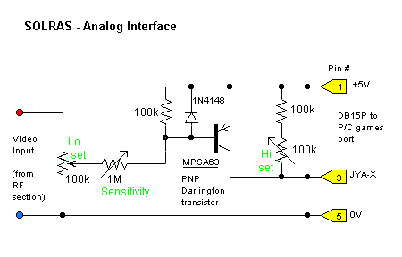Solras Analog Interface