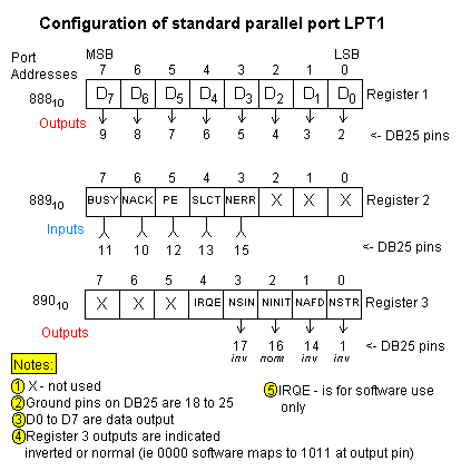LPT1 mappings