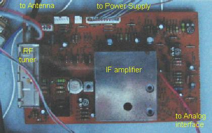 SOLRAS RF PCB