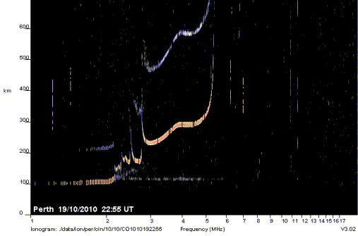 Ionogram