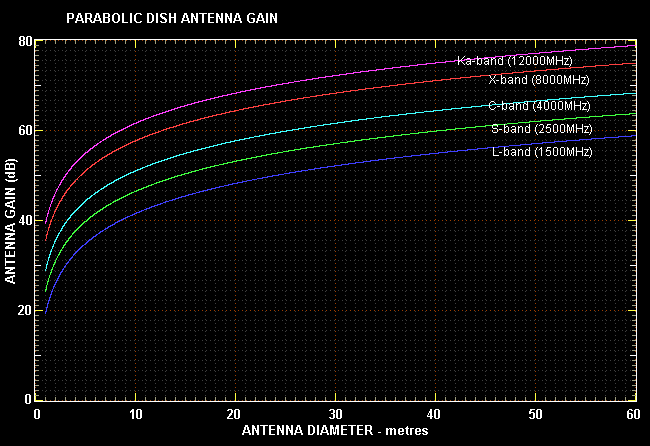 Antenna gain