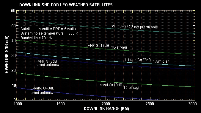 LEOsat downlinks